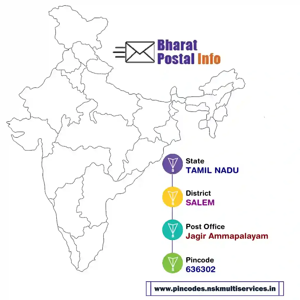 tamil nadu-salem-jagir ammapalayam-636302